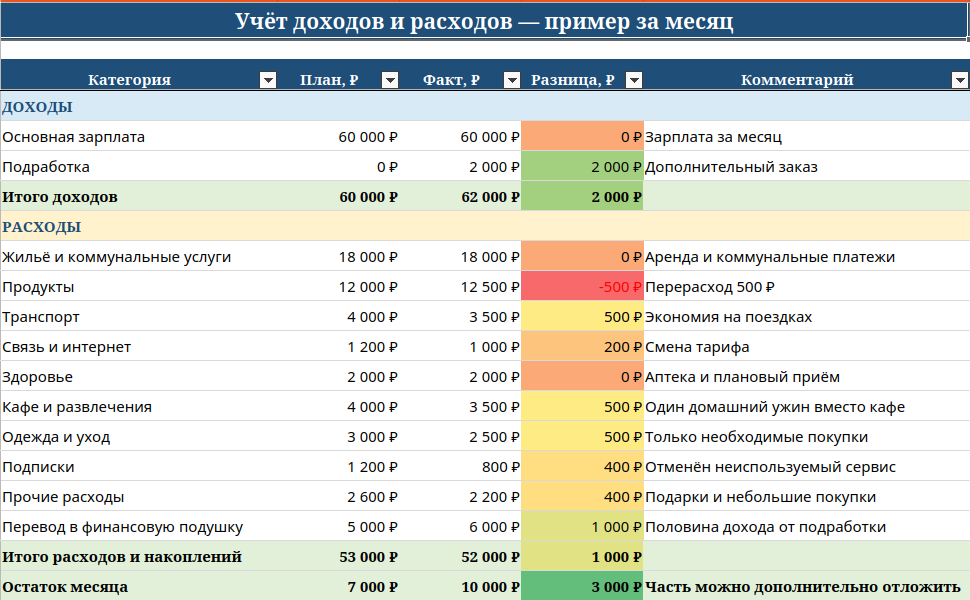 Финансовая подушка с нуля: как накопить резерв даже при небольшом доходе